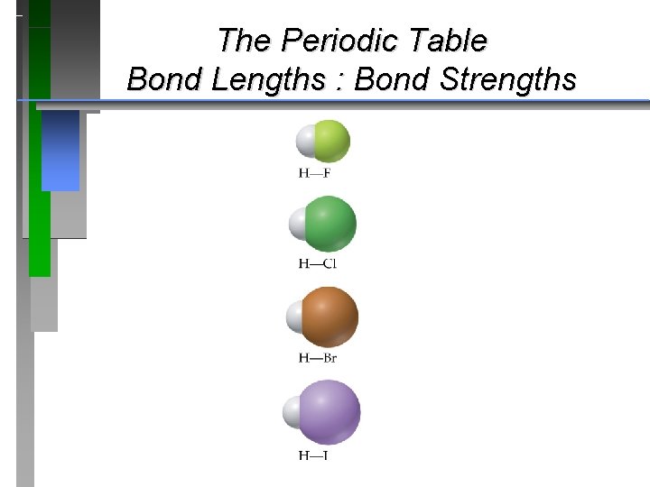 The Periodic Table Bond Lengths : Bond Strengths 