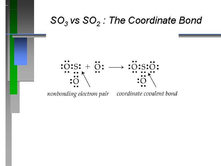 SO 3 vs SO 2 : The Coordinate Bond 