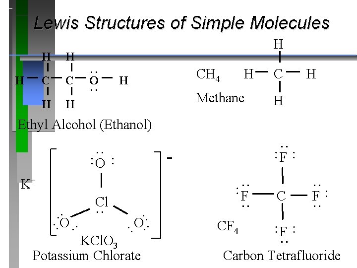 Lewis Structures of Simple Molecules C C H H . . O. . CH