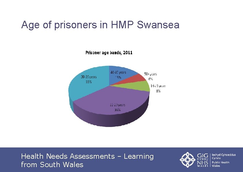 Age of prisoners in HMP Swansea Health Needs Assessments – Learning from South Wales