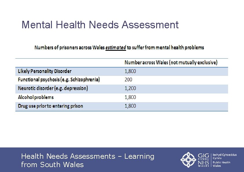 Mental Health Needs Assessments – Learning from South Wales 