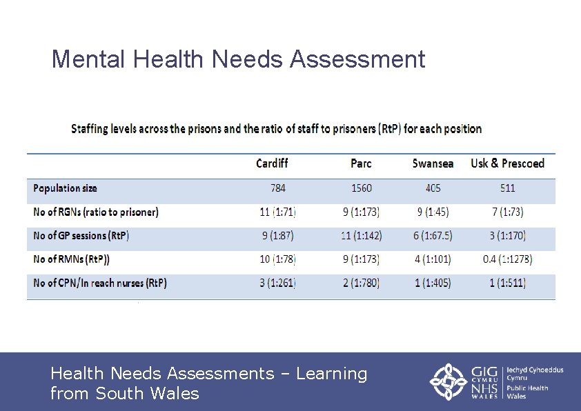 Mental Health Needs Assessments – Learning from South Wales 