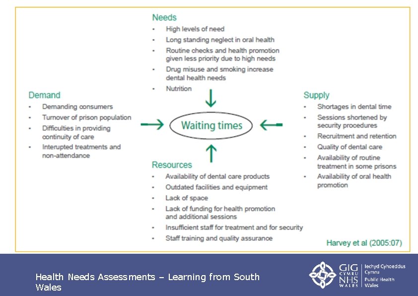 Health Needs Assessments – Learning from South Wales 