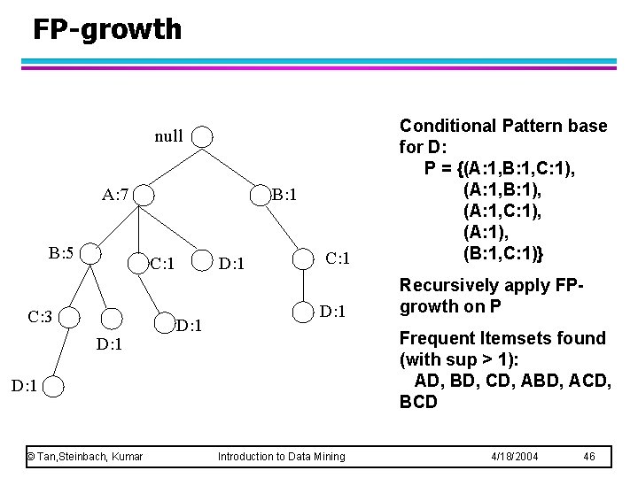 FP-growth C: 1 Conditional Pattern base for D: P = {(A: 1, B: 1,