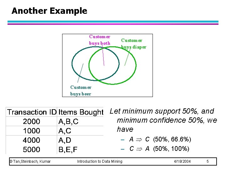 Another Example Customer buys both Customer buys diaper Customer buys beer Let minimum support