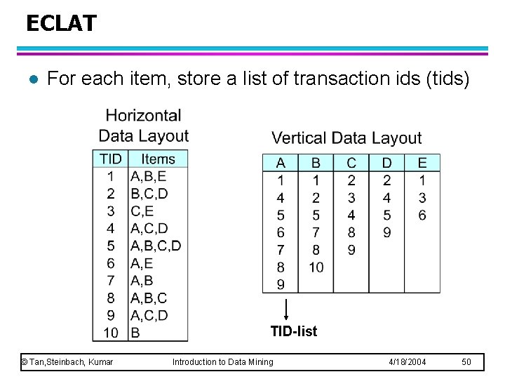 ECLAT l For each item, store a list of transaction ids (tids) TID-list ©