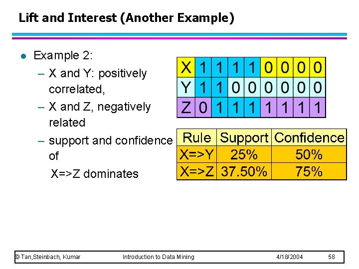 Lift and Interest (Another Example) l Example 2: – X and Y: positively correlated,