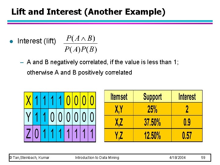 Lift and Interest (Another Example) l Interest (lift) – A and B negatively correlated,