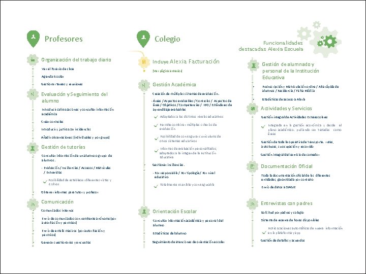 Colegio Profesores Organización del trabajo diario • Ver el horario de clase. • Agenda