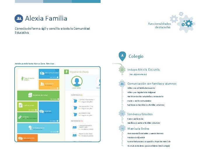 Alexia Familia Funcionalidades destacadas Conecta de forma ágil y sencilla a toda la Comunidad