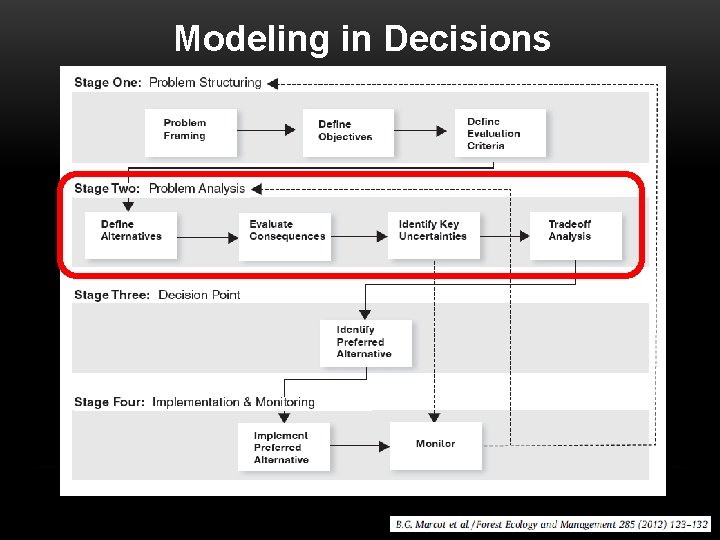 Modeling in Decisions 