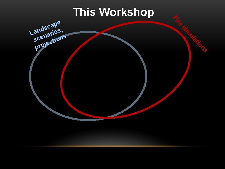 This Workshop re Fi ul m si ns io at pe a c ds