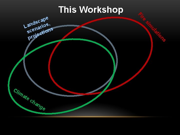 This Workshop ge ns an io at ch ul ate m si Cl im