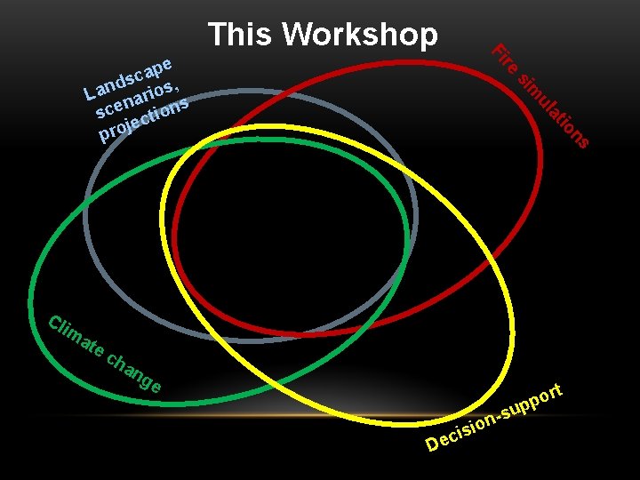 This Workshop re Fi ns ch io at ate ul Cl im m si