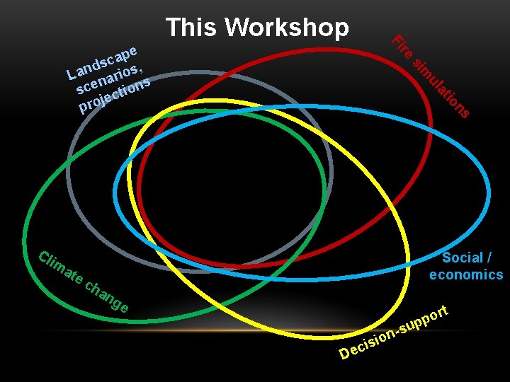 This Workshop re Fi ns io at ate ul Cl im m si pe