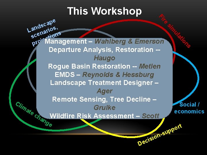 This Workshop re Fi ul m si pe a c ds os, n a