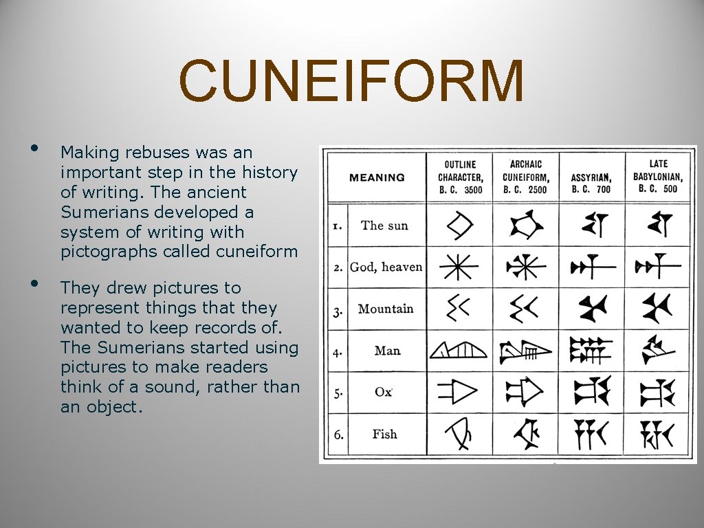 CUNEIFORM • • Making rebuses was an important step in the history of writing.