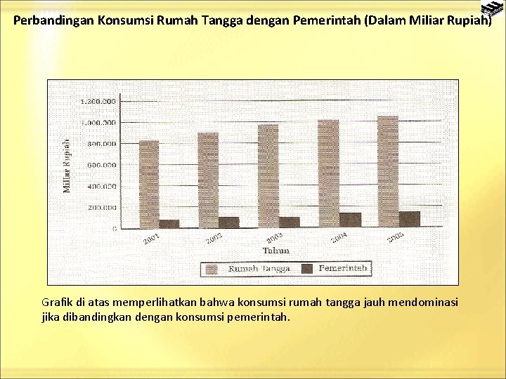 Perbandingan Konsumsi Rumah Tangga dengan Pemerintah (Dalam Miliar Rupiah) Grafik di atas memperlihatkan bahwa