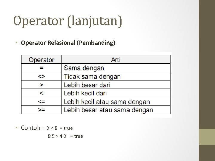 Operator (lanjutan) • Operator Relasional (Pembanding) • Contoh : 3 < 8 = true