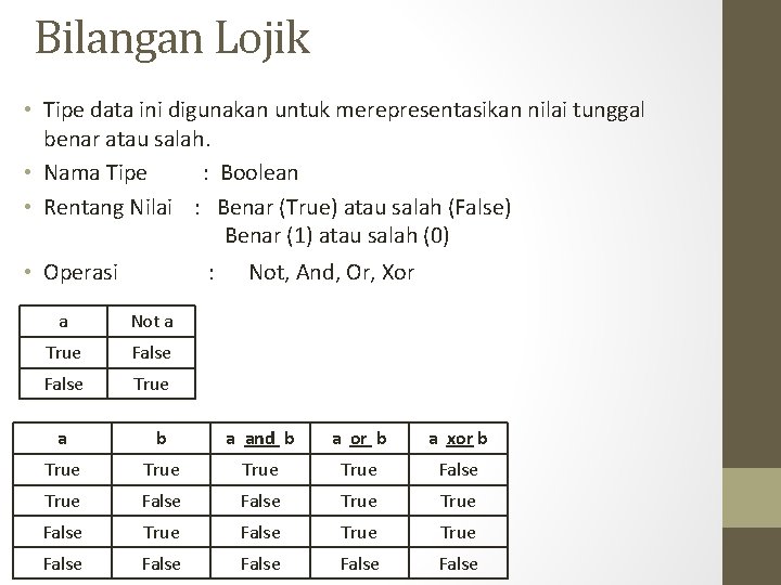 Bilangan Lojik • Tipe data ini digunakan untuk merepresentasikan nilai tunggal benar atau salah.