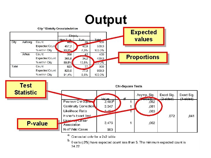 Output Expected values Proportions Test Statistic P-value Output Expected values Proportions Test Statistic P-value