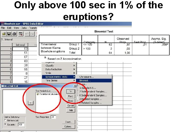 Only above 100 sec in 1% of the eruptions? Only above 100 sec in 1% of the eruptions?