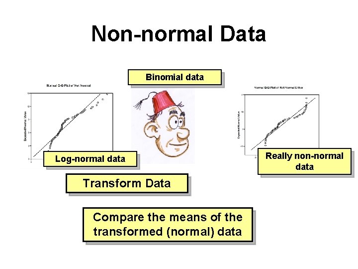 Non-normal Data Binomial data Log-normal data Transform Data Compare the means of the transformed Non-normal Data Binomial data Log-normal data Transform Data Compare the means of the transformed