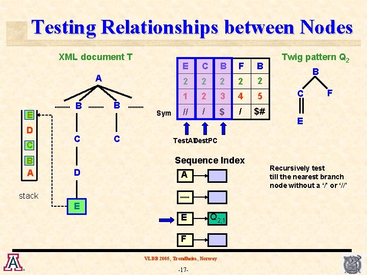 Testing Relationships between Nodes XML document T A E D C B A B