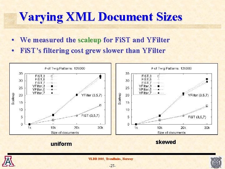Varying XML Document Sizes • We measured the scaleup for Fi. ST and YFilter