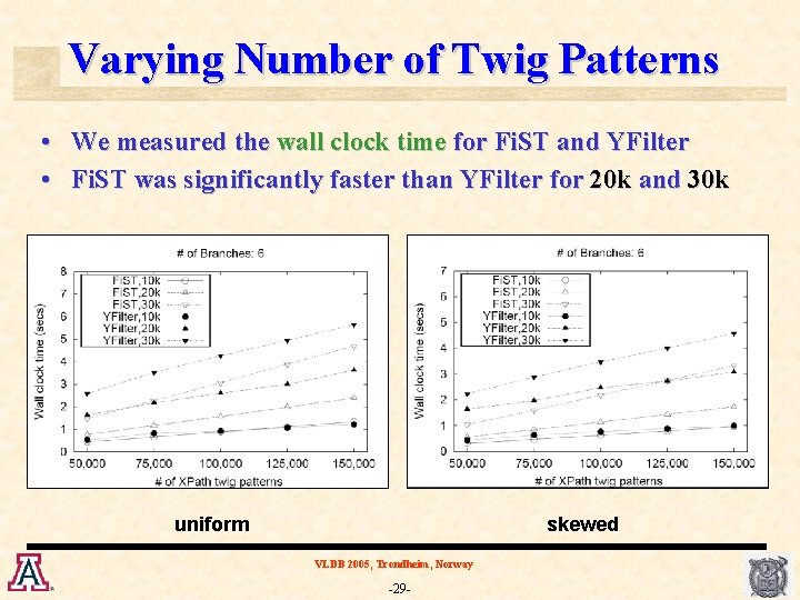 Varying Number of Twig Patterns • We measured the wall clock time for Fi.