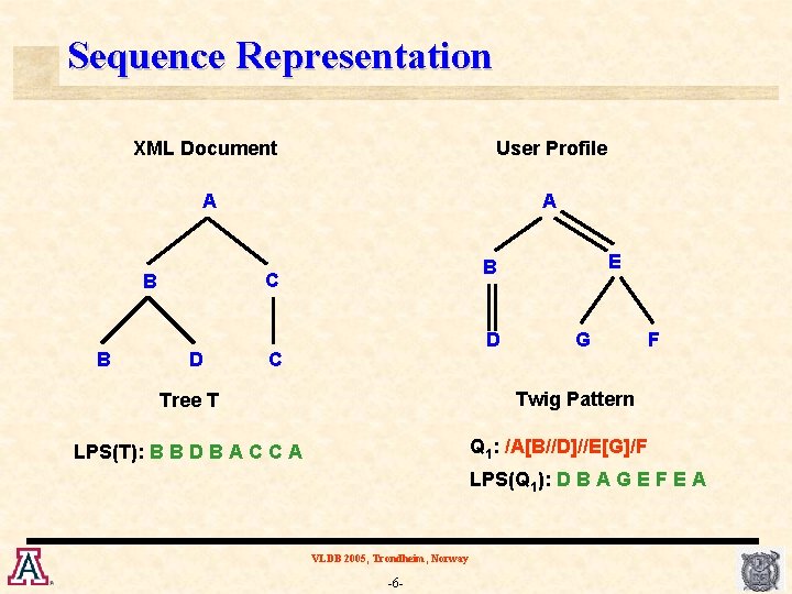 Sequence Representation XML Document User Profile A A C B B D E B