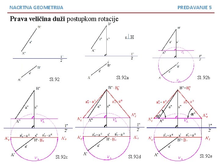 NACRTNA GEOMETRIJA PREDAVANJE 5 Prava veličina duži postupkom rotacije s H Sl. 92 c