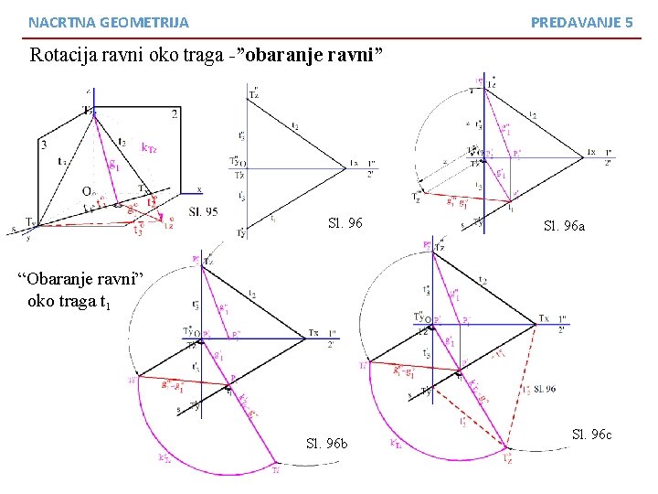 NACRTNA GEOMETRIJA PREDAVANJE 5 Rotacija ravni oko traga -”obaranje ravni” Sl. 96 a “Obaranje