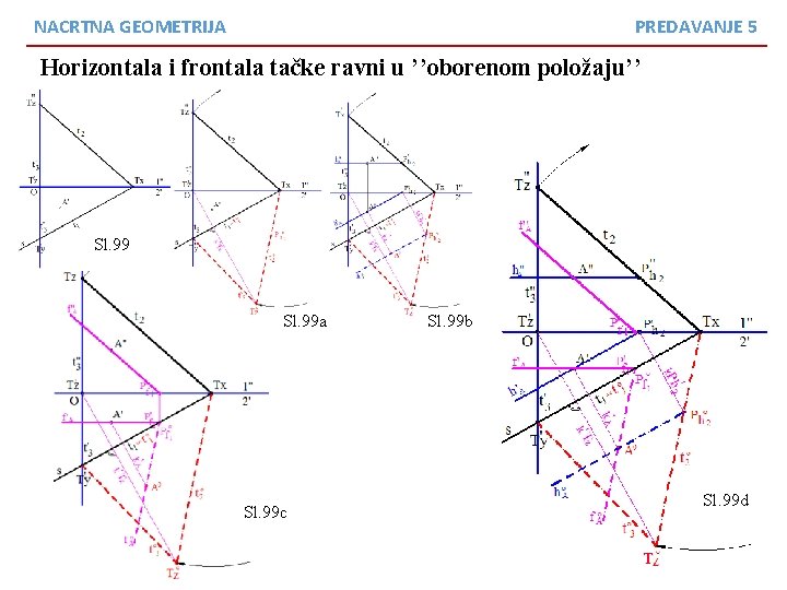 NACRTNA GEOMETRIJA PREDAVANJE 5 Horizontala i frontala tačke ravni u ’’oborenom položaju’’ Sl. 99
