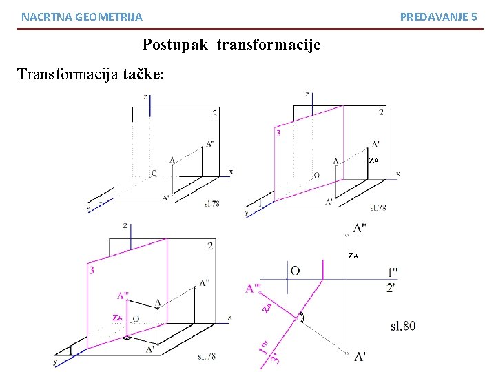 NACRTNA GEOMETRIJA PREDAVANJE 5 Postupak transformacije Transformacija tačke: z. A 