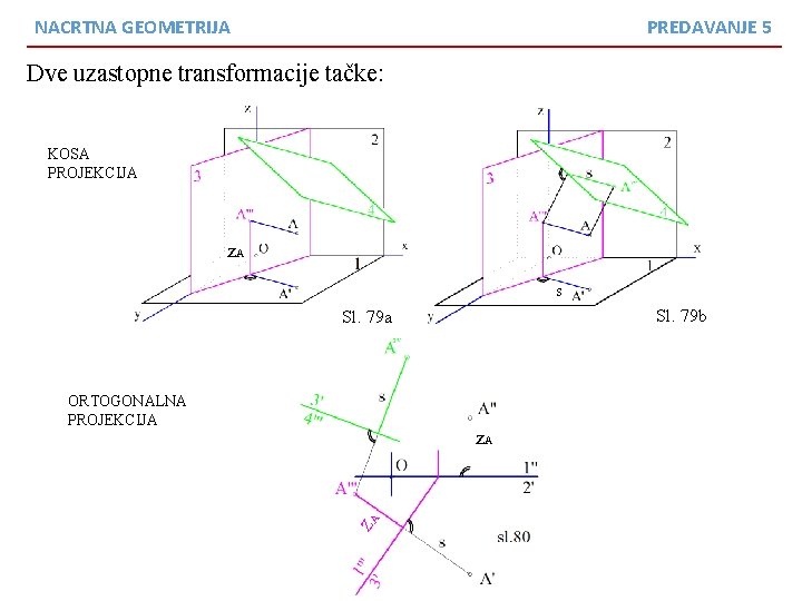 NACRTNA GEOMETRIJA PREDAVANJE 5 Dve uzastopne transformacije tačke: KOSA PROJEKCIJA z. A s Sl.