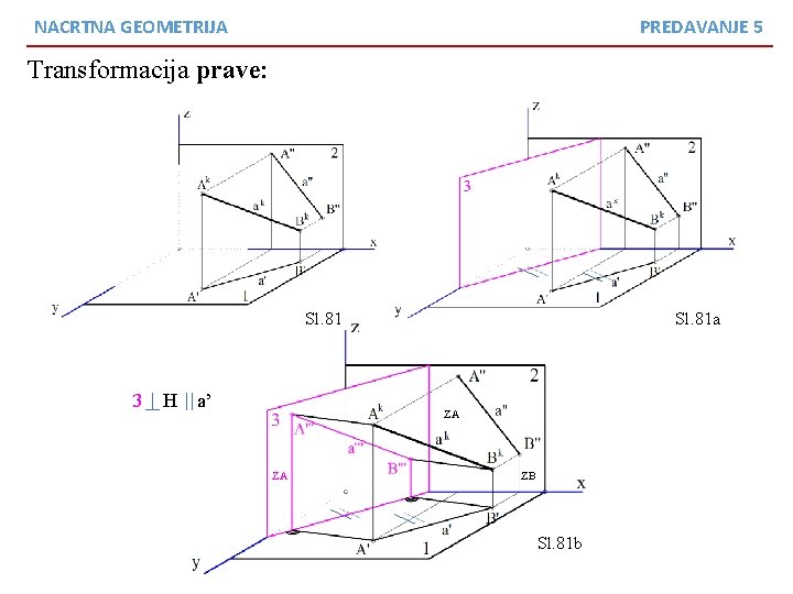 NACRTNA GEOMETRIJA PREDAVANJE 5 Transformacija prave: Ed Sl. 81 3 H a’ Sl. 81