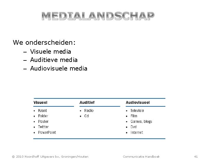 MEDIALANDSCHAP We onderscheiden: – Visuele media – Auditieve media – Audiovisuele media © 2010