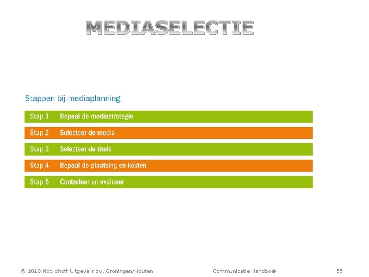 MEDIASELECTIE © 2010 Noordhoff Uitgevers bv, Groningen/Houten Communicatie Handboek 55 