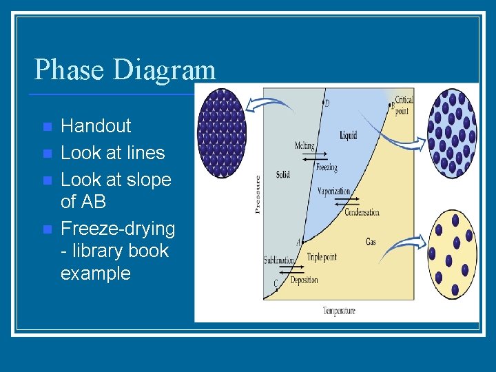 Phase Diagram n n Handout Look at lines Look at slope of AB Freeze-drying