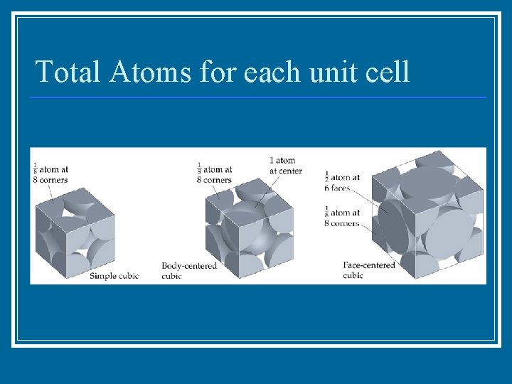 Total Atoms for each unit cell 