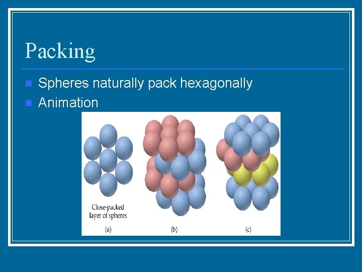 Packing n n Spheres naturally pack hexagonally Animation 