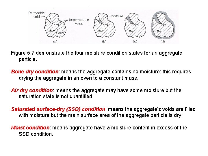 Figure 5. 7 demonstrate the four moisture condition states for an aggregate particle. Bone
