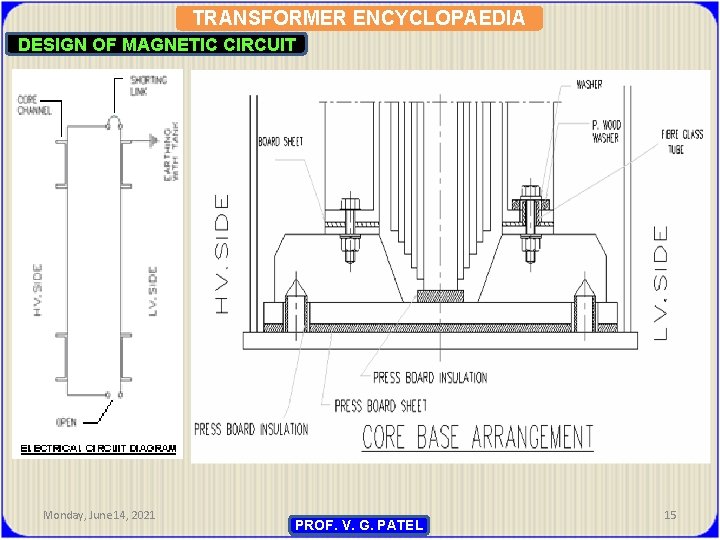TRANSFORMER ENCYCLOPAEDIA DESIGN OF MAGNETIC CIRCUIT Monday, June 14, 2021 PROF. V. G. PATEL