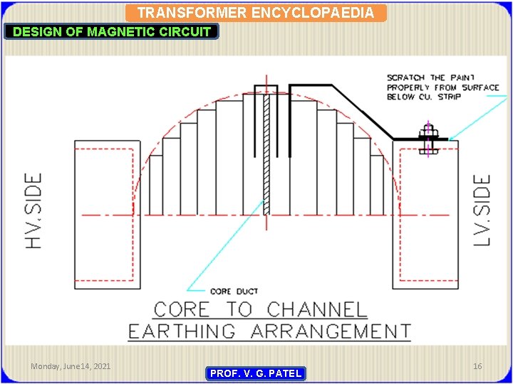 TRANSFORMER ENCYCLOPAEDIA DESIGN OF MAGNETIC CIRCUIT Monday, June 14, 2021 PROF. V. G. PATEL