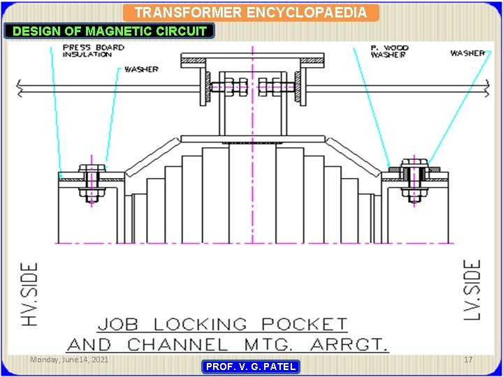 TRANSFORMER ENCYCLOPAEDIA DESIGN OF MAGNETIC CIRCUIT Monday, June 14, 2021 PROF. V. G. PATEL