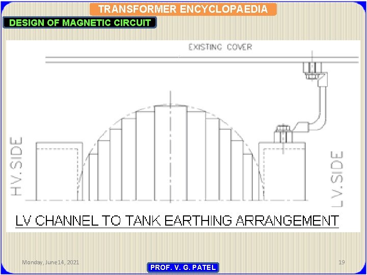 TRANSFORMER ENCYCLOPAEDIA DESIGN OF MAGNETIC CIRCUIT Monday, June 14, 2021 PROF. V. G. PATEL