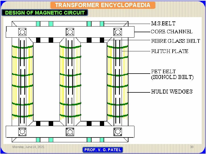 TRANSFORMER ENCYCLOPAEDIA DESIGN OF MAGNETIC CIRCUIT Monday, June 14, 2021 PROF. V. G. PATEL