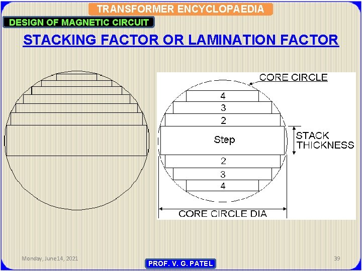 TRANSFORMER ENCYCLOPAEDIA DESIGN OF MAGNETIC CIRCUIT STACKING FACTOR OR LAMINATION FACTOR Monday, June 14,