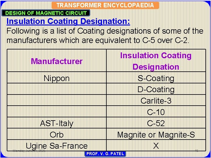 TRANSFORMER ENCYCLOPAEDIA DESIGN OF MAGNETIC CIRCUIT Insulation Coating Designation: Following is a list of